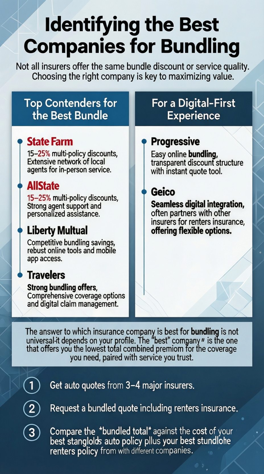 Auto and renters insurance bundle infographic